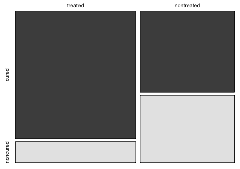 Fisher exact test in R