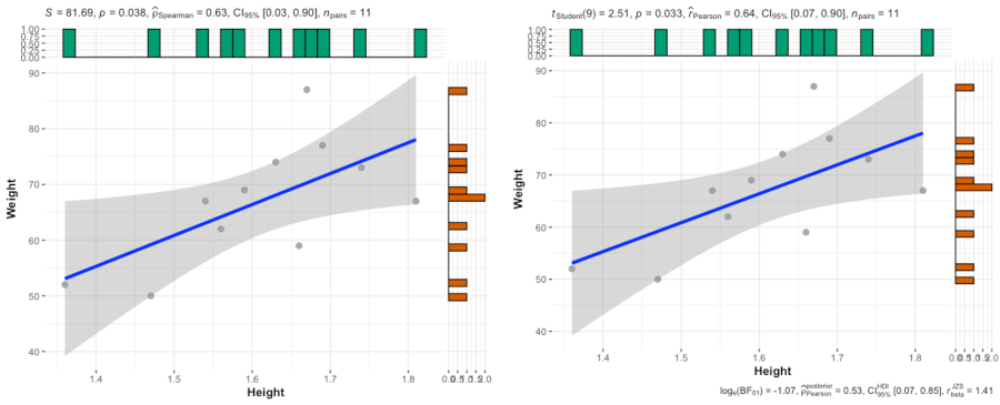 Correlation between two variables   in R