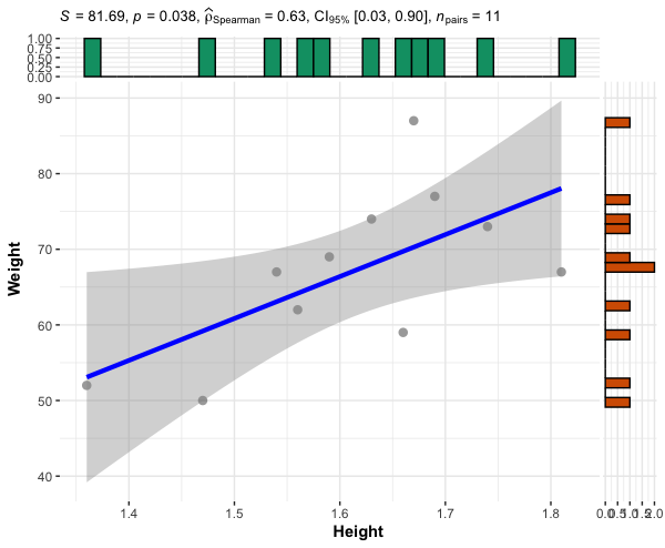 How To Calculate Correlation Between Two Variables In R