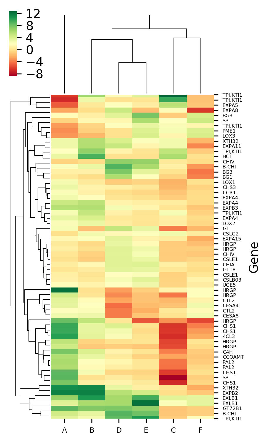 Heatmap In Python Vrogue