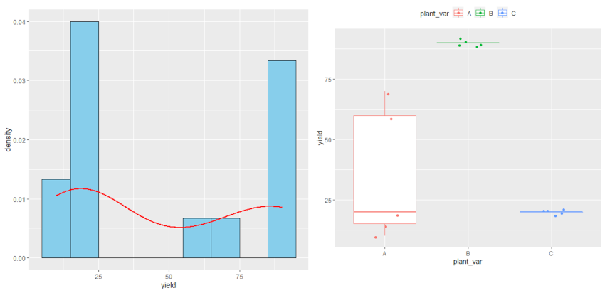 Kruskal-Wallis test in R