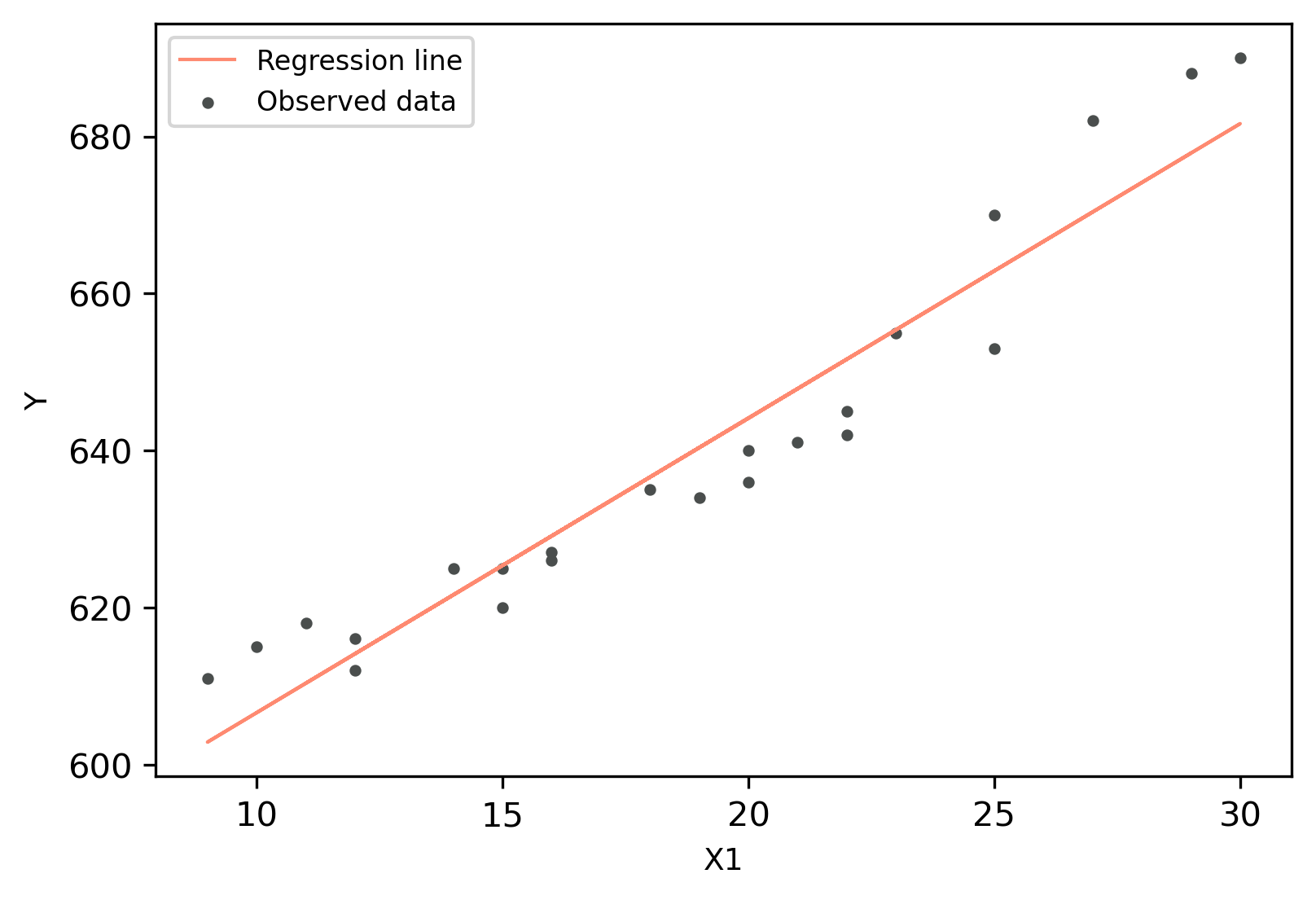 Linear Regression In Python Renesh Bedre 3493