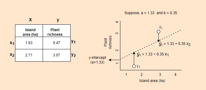 simple linear regression example