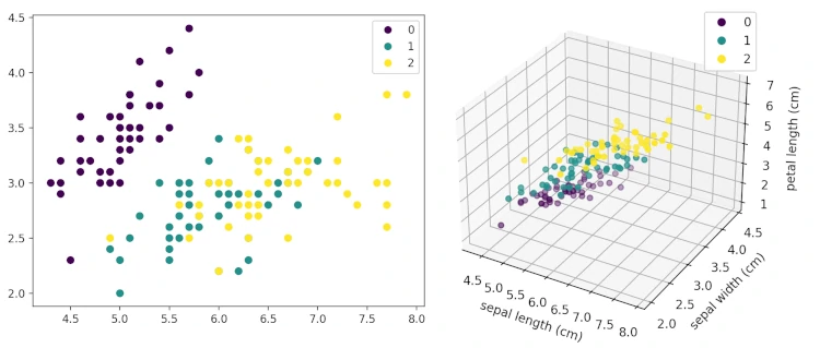 2D and 3D Scatter plot in Python
